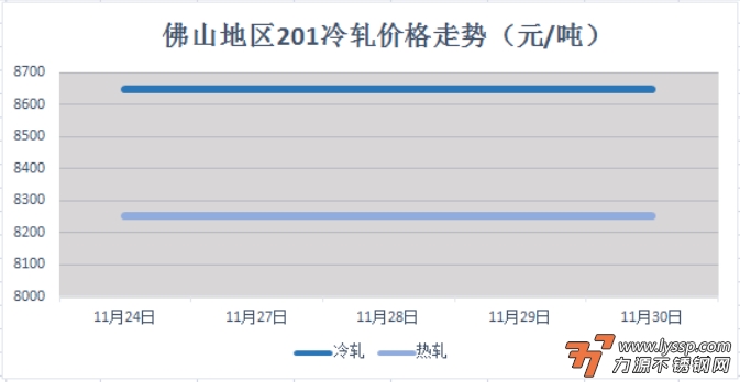 力源不锈钢网